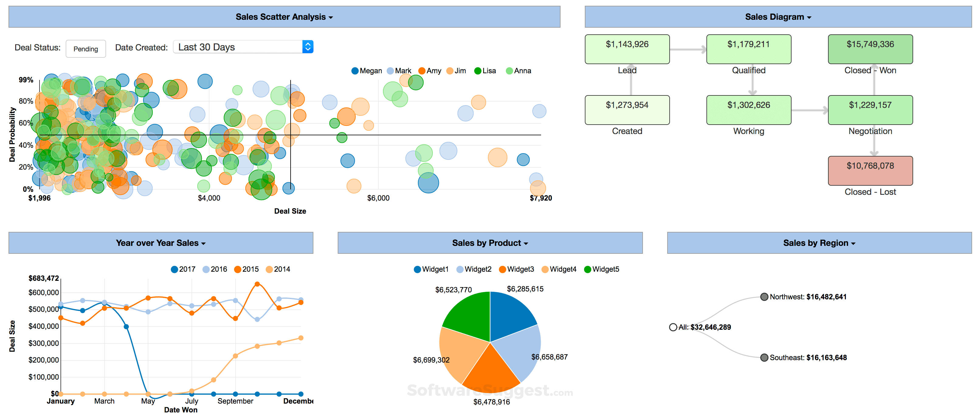 Easy Insight Pricing, Features, Reviews with Pros and Cons